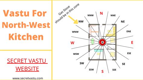 gas stoves north west